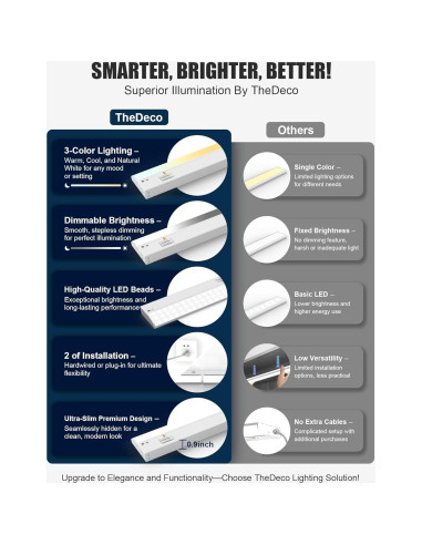 Luz LED 30 cm TheDeco Marrón para Gabinete 3CCT CRI94