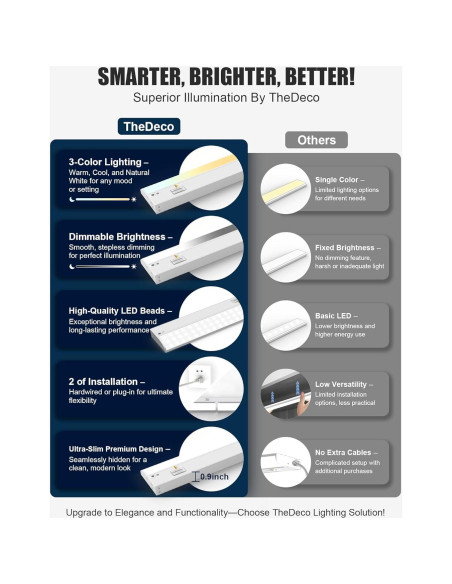 Luz LED 30 cm TheDeco Marrón para Gabinete 3CCT CRI94