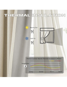 Cortinas Opacas Plisadas DUALIFE 101.6x243.8 cm 2 Paneles 2