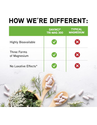 Suplemento de Magnesio Quelado DaVinci Labs Tri-Mag 300 - 120 Cápsulas