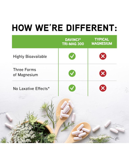 Suplemento de Magnesio Quelado DaVinci Labs Tri-Mag 300 - 120 Cápsulas