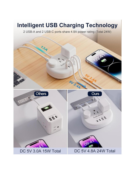 Adaptador de Enchufe KAKAHIGH Tipo I a Australia 7 en 1 USB