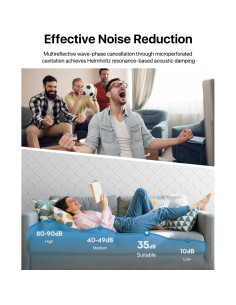 Paquete de 12 Paneles Acústicos Autoadhesivos 30.48cm Blanco 2