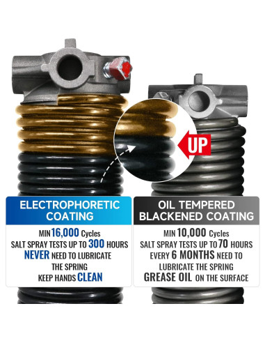Resortes de Torsión para Puerta de Garaje YOTOOLGDS 73.66 cm