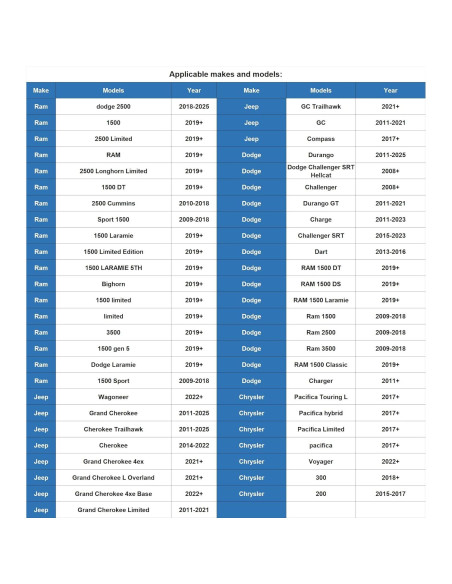 Adaptador de Alimentación YQMAJIM para Dashcam - Compatible Chrysler/Dodge/Jeep