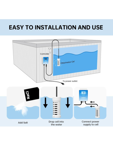 Generador de Cloro Salino Briidea BR-159 para Jacuzzi 7571 L