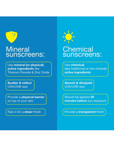 Protector Solar Mineral en Gel Bare Republic SPF 30 118 ml