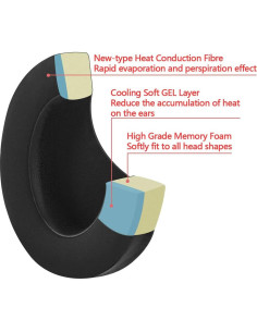 Almohadillas de Gel Refrigerante Geekria para Auriculares Sony MDR-CD250 - 2 Unidades 2