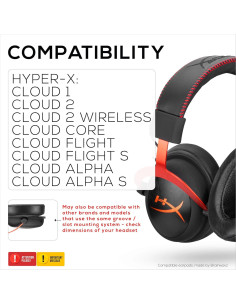 Almohadillas de Gel para Auriculares HyperX Cloud - Brainwavz 2