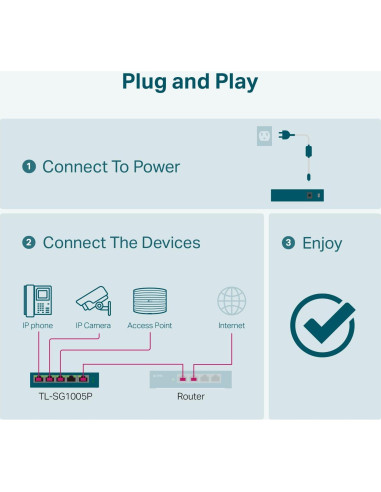 Interruptor PoE Gigabit TP-Link TL-SG1005P 5 Puertos 65W