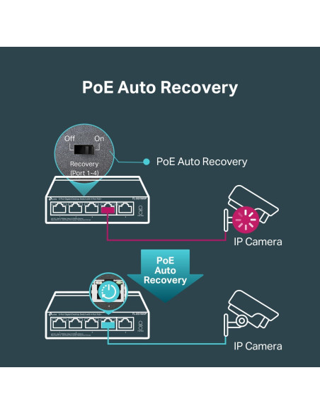 Interruptor PoE Gigabit TP-Link TL-SG1005P 5 Puertos 65W