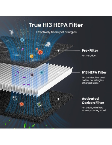 Purificador de Aire HEAPETS P358 para Mascotas hasta 185,8 m