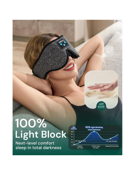 Máscara de Sueño Bluetooth ANRUOLA 3D Gris Oscuro