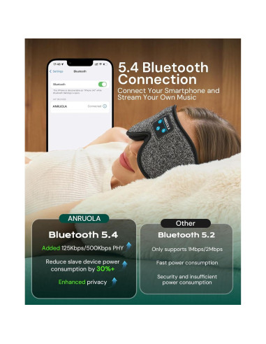 Máscara de Sueño Bluetooth ANRUOLA 3D Gris Oscuro