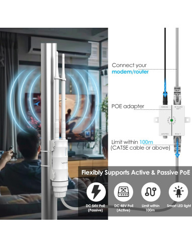 Extensor de WiFi Exterior WAVLINK AC1200 Doble Banda IP67