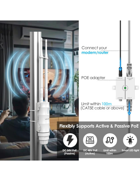Extensor de WiFi Exterior WAVLINK AC1200 Doble Banda IP67