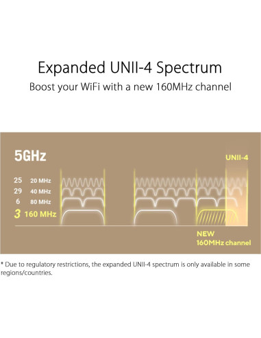 Sistema Mesh WiFi ASUS ZenWiFi XT9 AX7800 Tri-Banda 2Pack