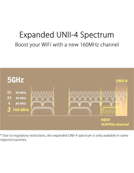 Sistema Mesh WiFi ASUS ZenWiFi XT9 AX7800 Tri-Banda 2Pack Sistema Mesh WiFi ASUS ZenWiFi XT9 AX7800 Tri-Banda 2Pack