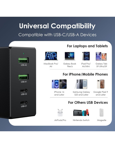 Cargador de Pared USB-C/A 100W Minthouz GaN II 4 Puertos