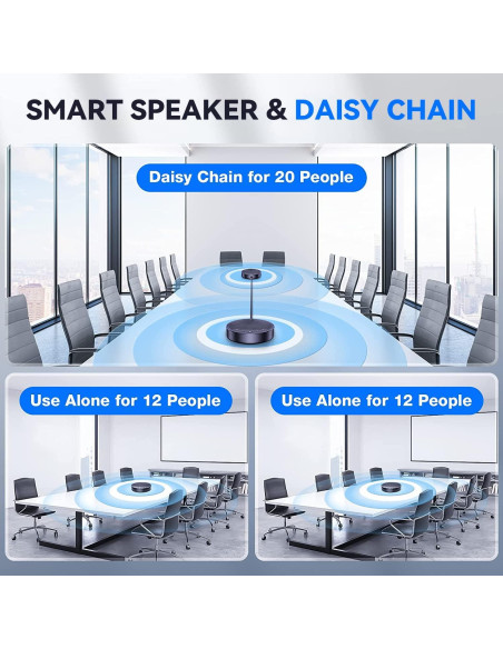 Altavoz Bluetooth EMEET OfficeCore M3 - 4 Micrófonos AI 360