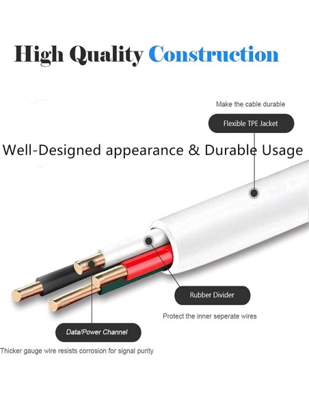 Cable de Carga Micro USB Blanco 1.52m HISPD para Radio Kaito