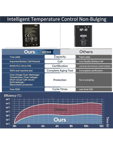 Batería NP-45 de Reemplazo Steelseries Arctis Nova Pro 2-Pack