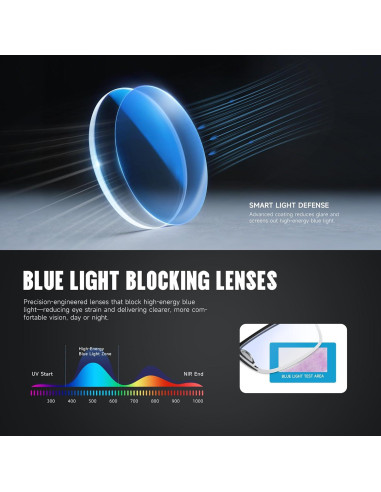 Gafas de Lectura para Hombres con Protección Luz Azul 0.5x