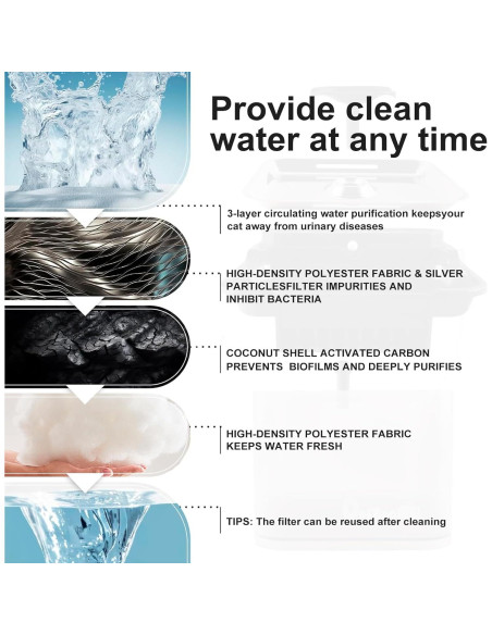 Fuente de Agua Automática Onizoomi 3L para Gatos y Perros Fuente de Agua Automática Onizoomi 3L para Gatos y Perros