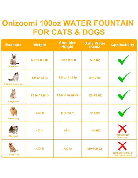 Fuente de Agua Automática Onizoomi 3L para Gatos y Perros Fuente de Agua Automática Onizoomi 3L para Gatos y Perros