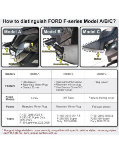 Cámara Dash 4K Delantera y 1080P Trasera Mangoal para Ford F150 2018-2025 2