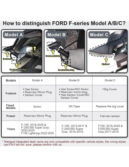 Cámara Dash 4K Delantera y 1080P Trasera Mangoal para Ford F150 2018-2025 Cámara Dash 4K Delantera y 1080P Trasera Mangoal para Ford F150 2018-2025