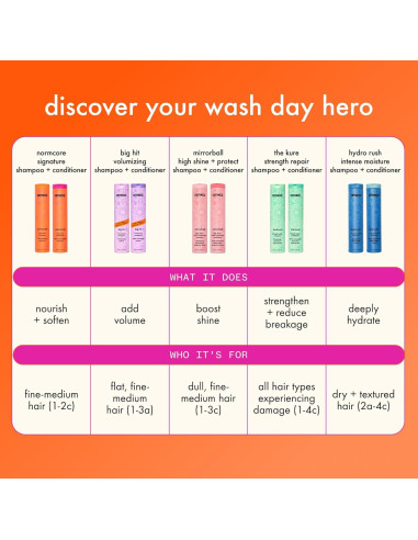 Acondicionador Reparador Amika The Kure 271.5 ml