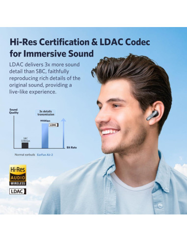 Auriculares Inalámbricos EarFun Air 2, Bluetooth 5.3, 40h Batería