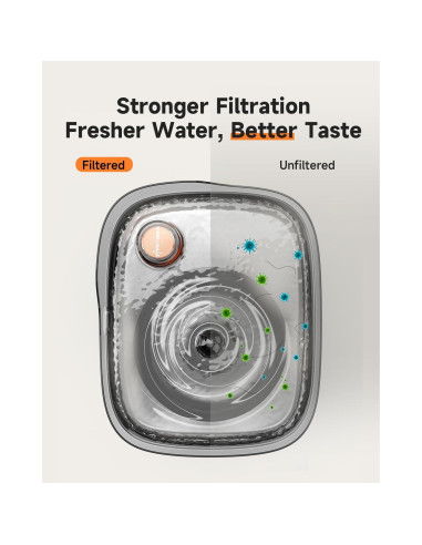 Fuente de Agua Inalámbrica 4.5L + Comedero Automático APETDOLA