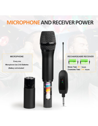 Micrófono Inalámbrico Soundgeek UHF Doble Mano 2 Micrófonos