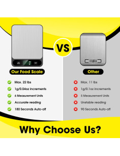 Balanza de Cocina Digital Mik-Nana 10kg Acero Inoxidable LCD 2