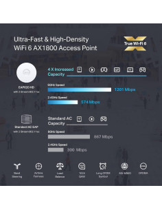 Punto de Acceso Inalámbrico TP-Link EAP620 HD WiFi 6 AX1800 2