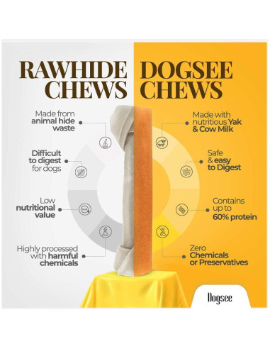 Masticables Dentales para Perros Dogsee Chew Grande 130g
