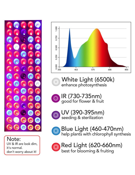 Lámpara de Cultivo LED Juhefa 25W Espectro Completo 30.9x11.9cm