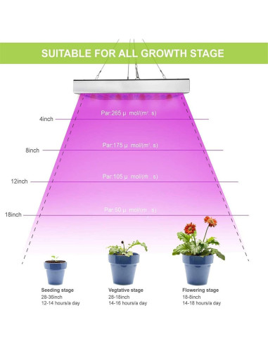 Lámpara de Cultivo LED Juhefa 25W Espectro Completo 30.9x11.9cm