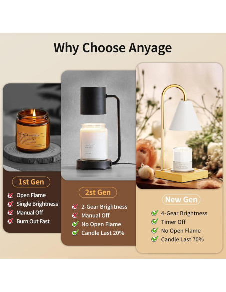 Lámpara Calentadora de Velas Anyage CL, Regulable 50W, Blanca