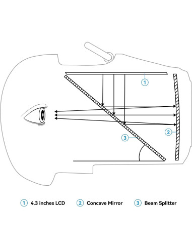 Gafas FPV BETAFPV VR03 4.3" HD 800x480 DVR Antena 5.8G
