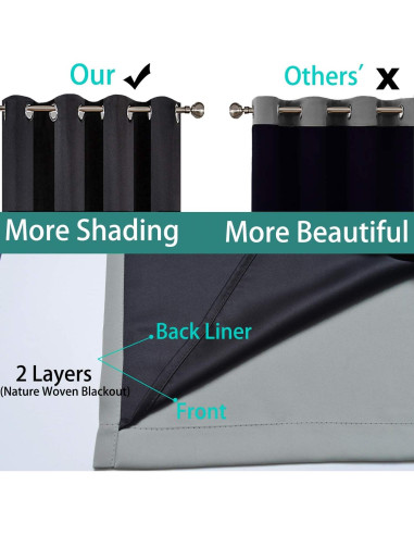 Cortinas Térmicas Aisladas Yakamok 132.08x137.16 cm Opacas Gris