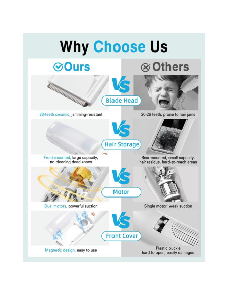 Cortadora de Cabello para Bebés JFHID con Aspiradora y 3 Peines