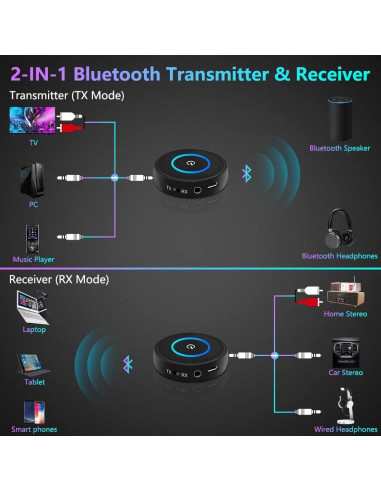 Transmisor Receptor Bluetooth 5.3 Golvery BTI-018 2 en 1