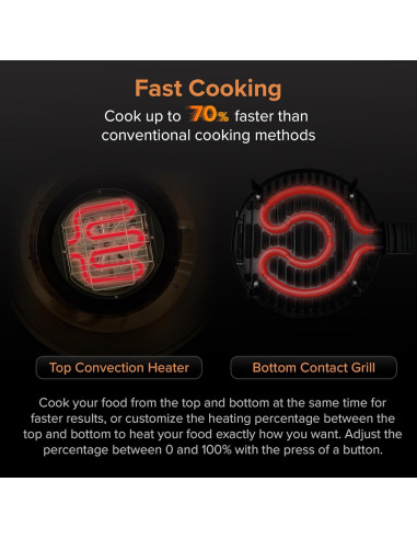 Horno de Parrilla Nuwave Primo 1500W, Termómetro Digital, 4.08kg