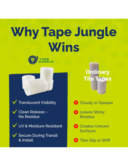 Cinta Adhesiva Transparente para Azulejos Alanson 30.48 cm