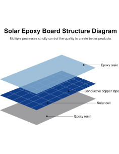 Paneles Solares Policristalinos FellDen 5V 200mA 5PCS 2