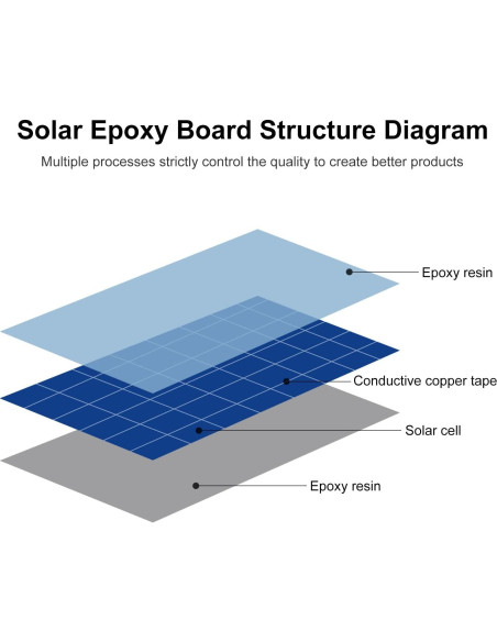 Paneles Solares Policristalinos FellDen 5V 200mA 5PCS