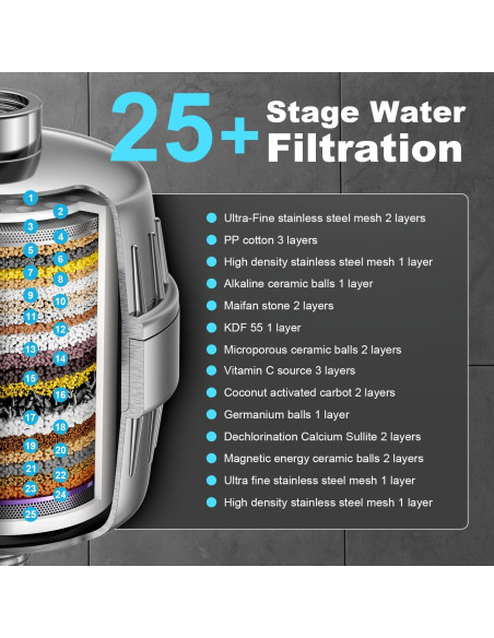 Cabezal de Ducha Jomst con Filtro Anti-Cloro 25 Etapas 0.74kg
